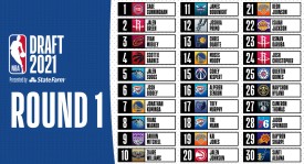 NBA新赛季百大球星榜单：詹姆斯稳居前五，库里排名第十